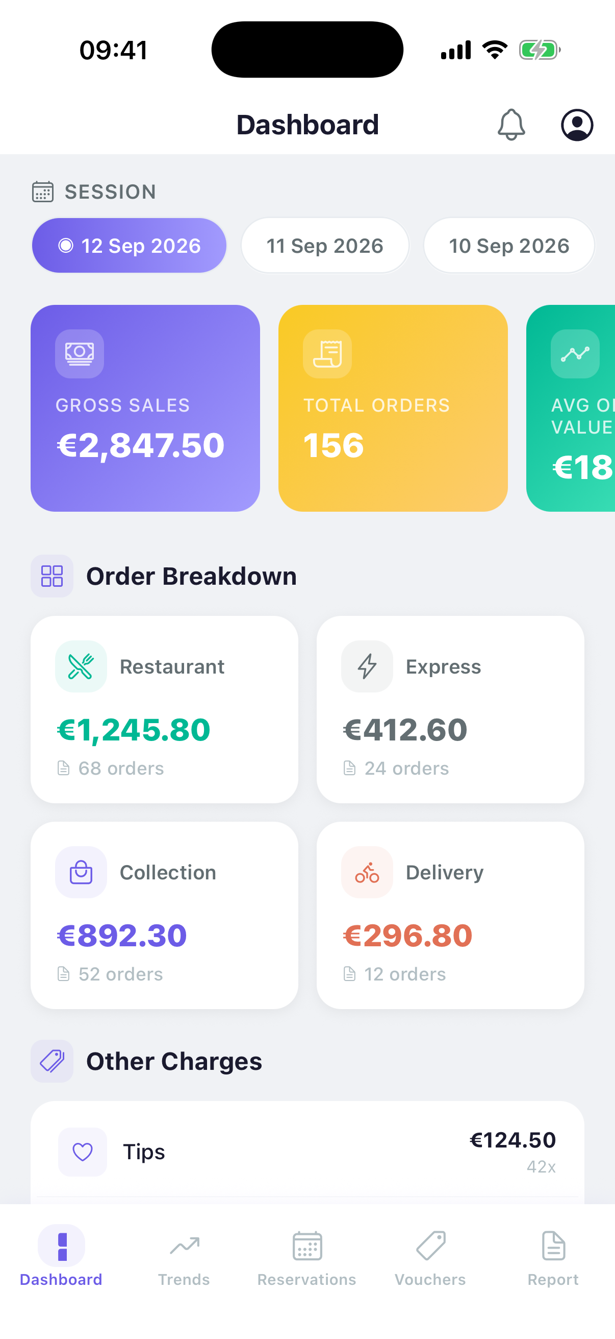 Postree OneView mobile app dashboard showing gross sales, total orders and order breakdown