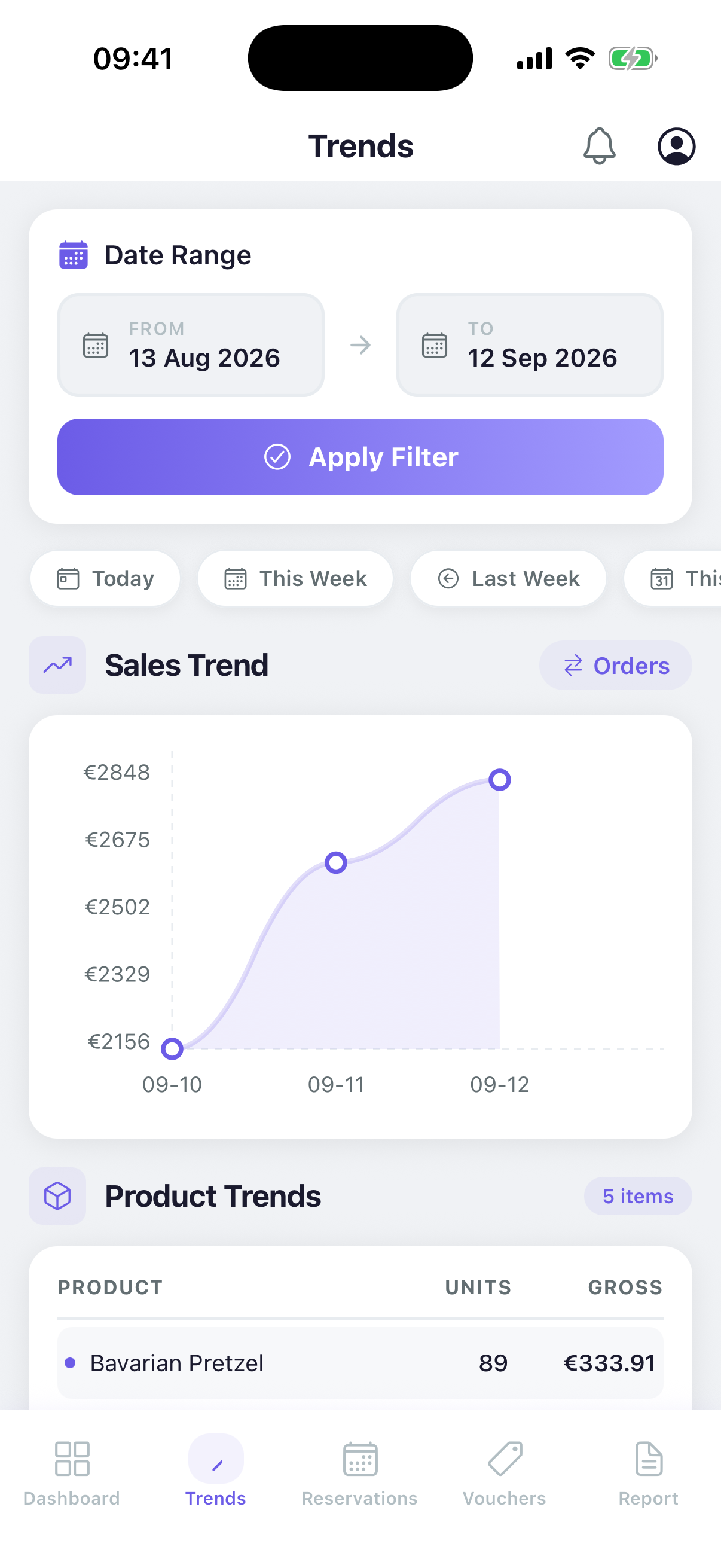 OneView app Trends tab with a sales trend chart and product trends for a chosen date range