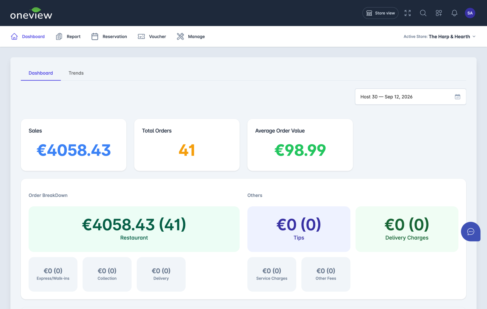 Postree OneView dashboard showing sales, total orders, average order value and the order breakdown by channel